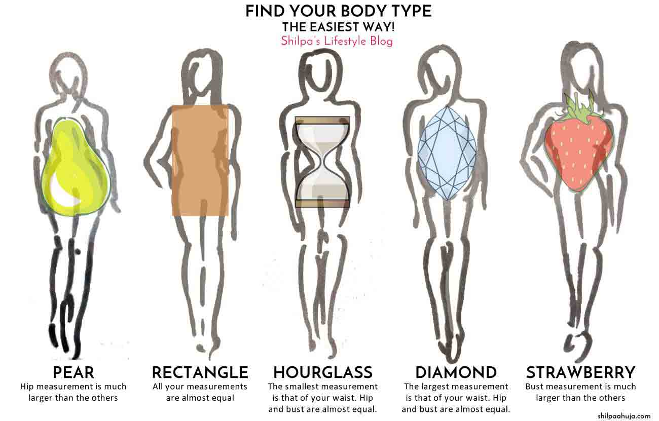 Female body shape types such as pear shaped diamond hourglass strawberry sketch rectangle