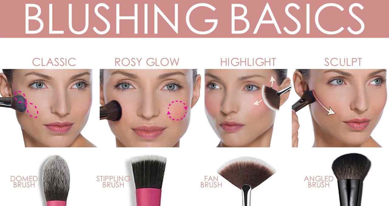 Blush brush guide for Eid makeup