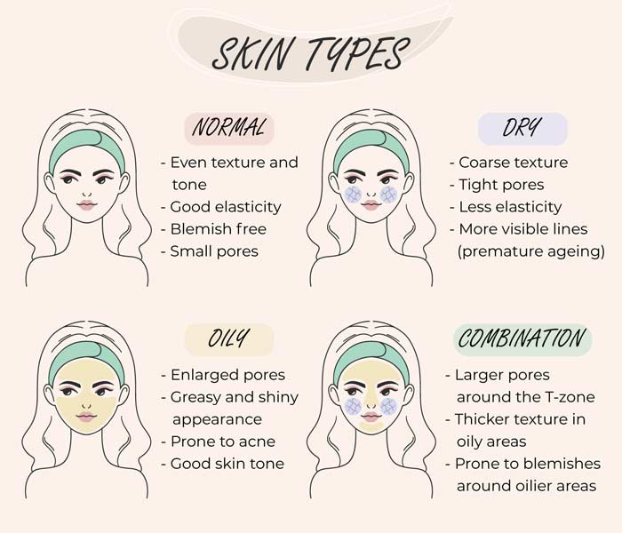 Winter skincare for different skin types